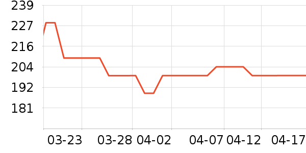 ��ŵ��Ӥ��Ь����ʷ�۸�