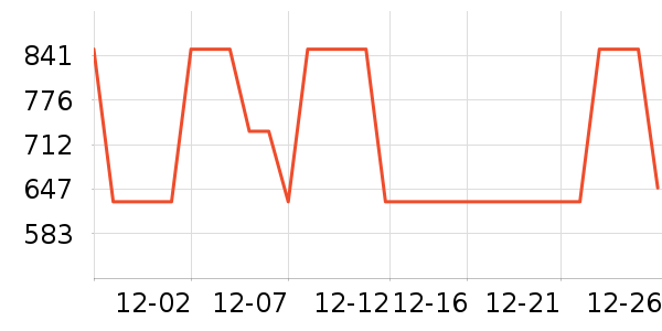 ȫ�Ѳ輸��ʷ�۸�
