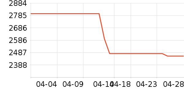 С���ֻ���ʷ�۸�