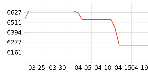 ƻ��ƽ�������ʷ�۸�