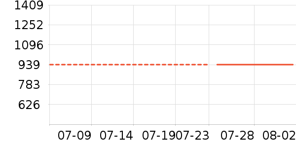 iQOO�ֻ���ʷ�۸�