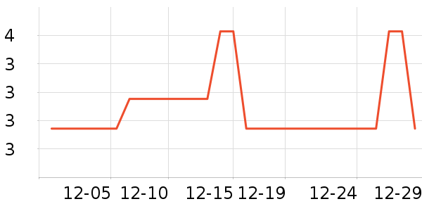 �������������ʷ�۸�