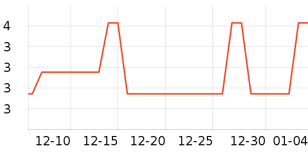 �������������ʷ�۸�