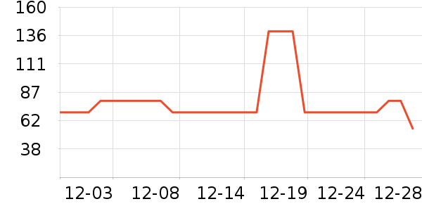 ޹����ë����Ʒ��ʷ�۸�