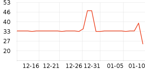 libresse��������ʷ�۸�