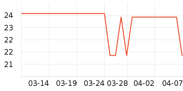 ��������ˢ��ʷ�۸�