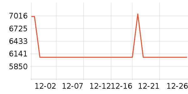 ��ɶ�������ʷ�۸�