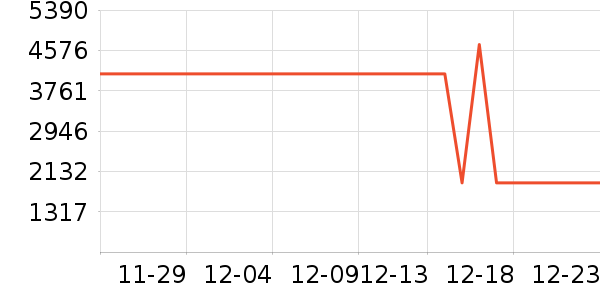 ��������ʷ�۸�