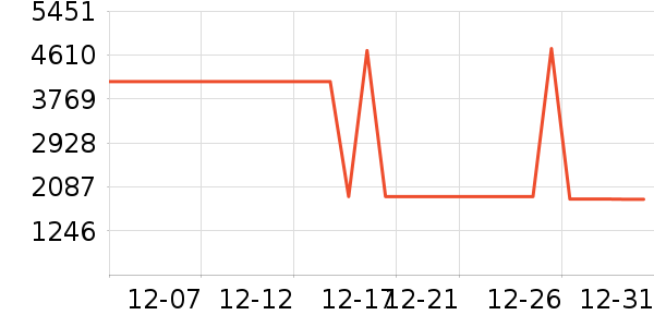 ��������ʷ�۸�