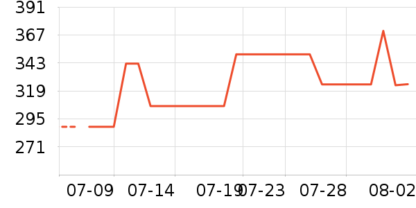 �й��ƽ�ʱ������/����/������ʷ�۸�