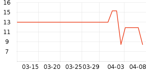 ��Ʒ�Ƹ��/������ʷ�۸�