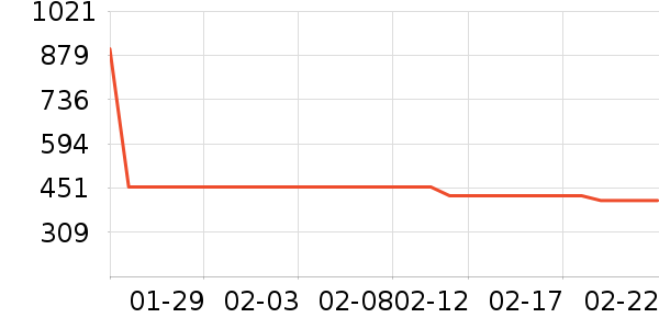 �Ϳ��˶�Ь��ʷ�۸�