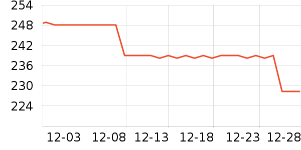 ��ͯ���޷���ʷ�۸�