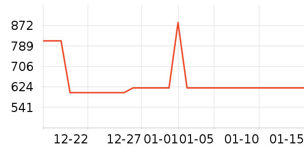 ��ױ̨��ʷ�۸�