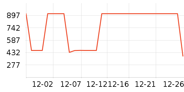 ���ױ��ǻ����װ��ʷ�۸�