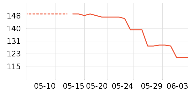 ��ɣ���˶�������ʷ�۸�