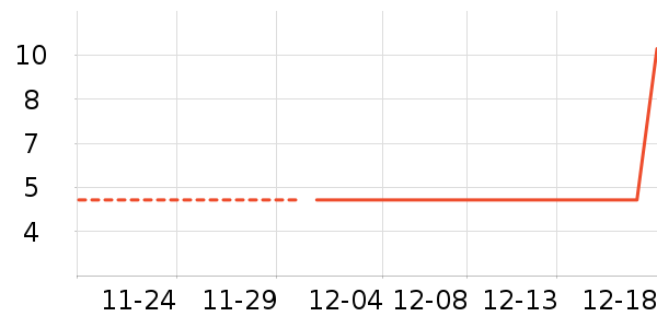 ʱ�н�ָ/������ʷ�۸�