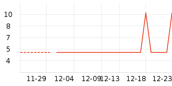 ʱ�н�ָ/������ʷ�۸�