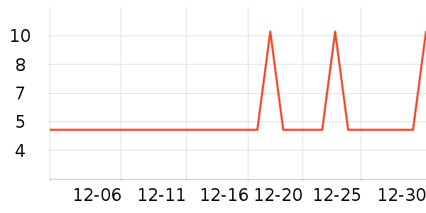 ʱ�н�ָ/������ʷ�۸�