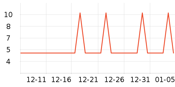 ʱ�н�ָ/������ʷ�۸�