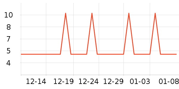 ʱ�н�ָ/������ʷ�۸�