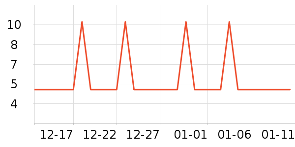 ʱ�н�ָ/������ʷ�۸�