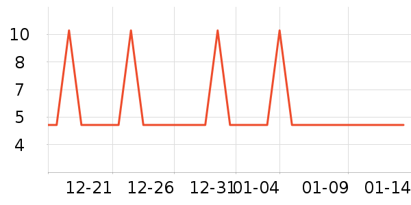 ʱ�н�ָ/������ʷ�۸�