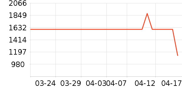 ��ֶ�ͯ���޷���ʷ�۸�