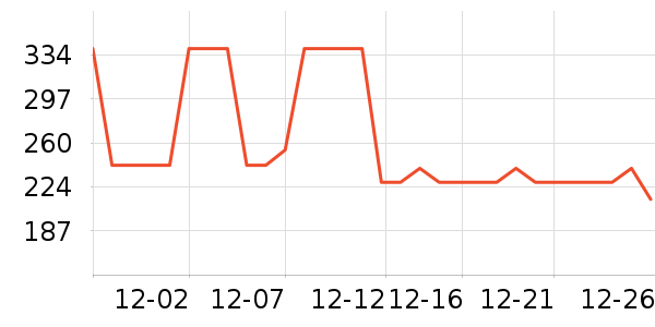 MLB.ñ��/Χ��/������װ��ʷ�۸�