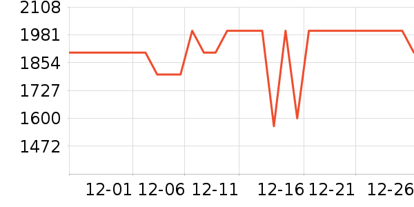 ����ƽ�������ʷ�۸�