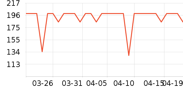 ŵ������ά����/������/����п����ʷ�۸�