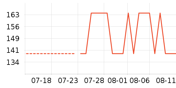 ��ҫ����������ʷ�۸�