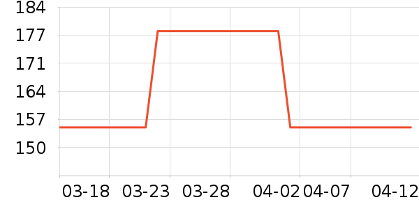 VERO MODAŮʽT����ʷ�۸�