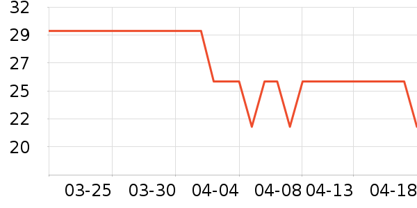 �ܺ�Ѽ���/������ʷ�۸�