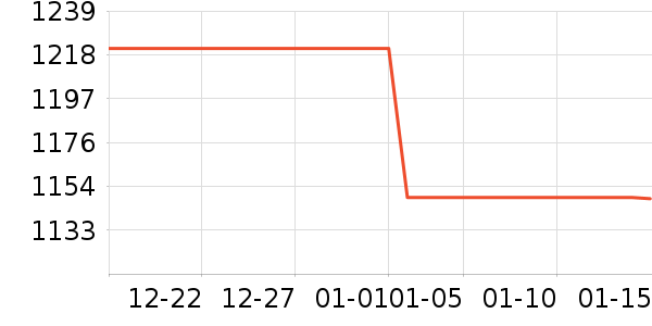 Ӣ�ض�CPU��ʷ�۸�