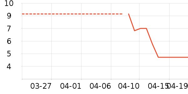 ���ԡ����Ʒ��ʷ�۸�