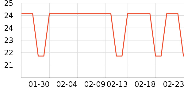 ������ˮ��ʷ�۸�