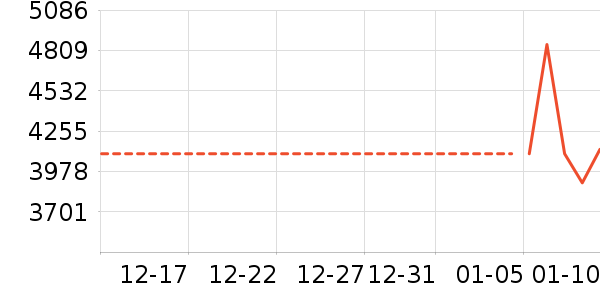 �ֻ���ʷ�۸�