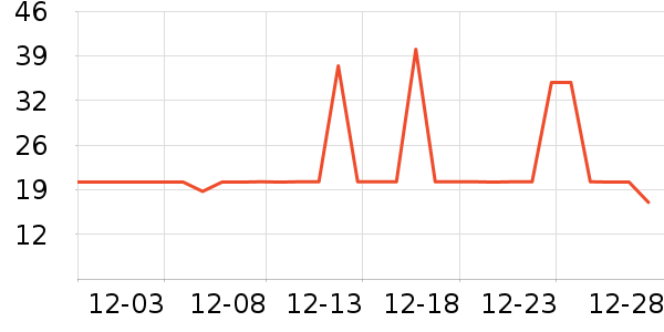 ����÷������ʷ�۸�