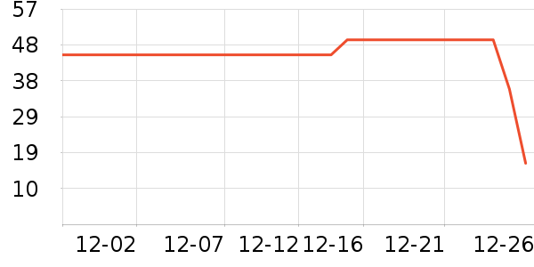 ����/�̲�/������ʷ�۸�