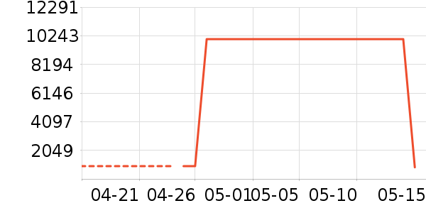 ��Ӱ׾���ʷ�۸�