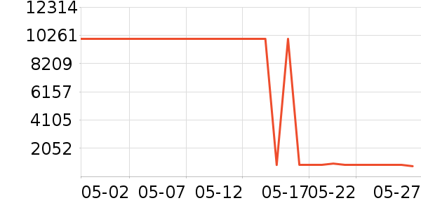 ��Ӱ׾���ʷ�۸�