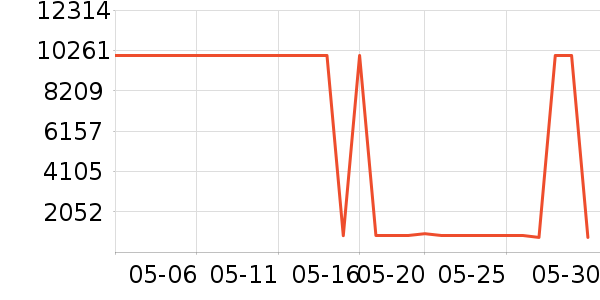 ��Ӱ׾���ʷ�۸�