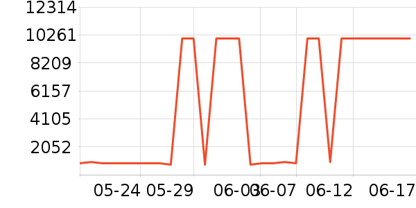 ��Ӱ׾���ʷ�۸�