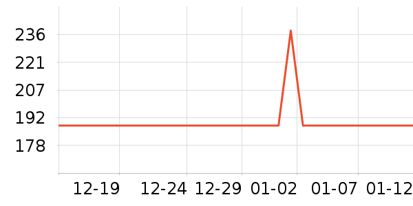 ����������ʷ�۸�