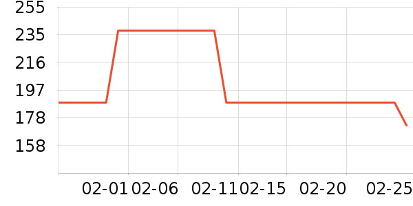 ����������ʷ�۸�