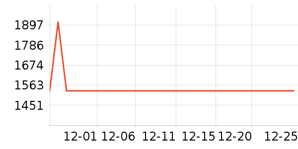 ��ɳ��ɳ����ʷ�۸�