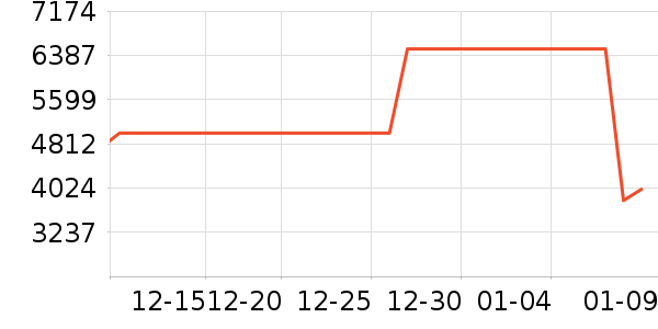 С�׵�����ʷ�۸�