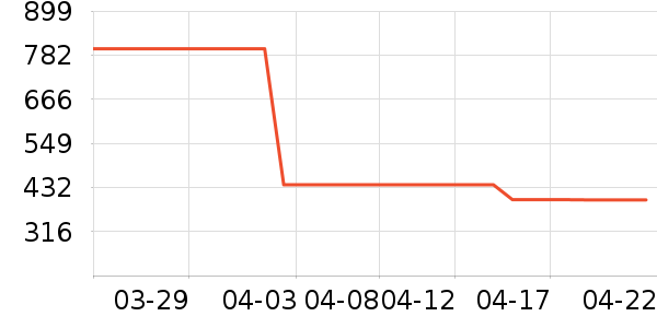 ���ϴ�˹�˶�Ь��ʷ�۸�