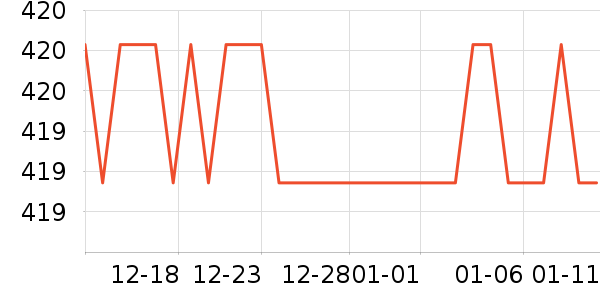TeenieWeenieMenţ�п���ʷ�۸�